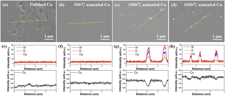 The effect of copper pretreatment on graphene synthesis by ion ...