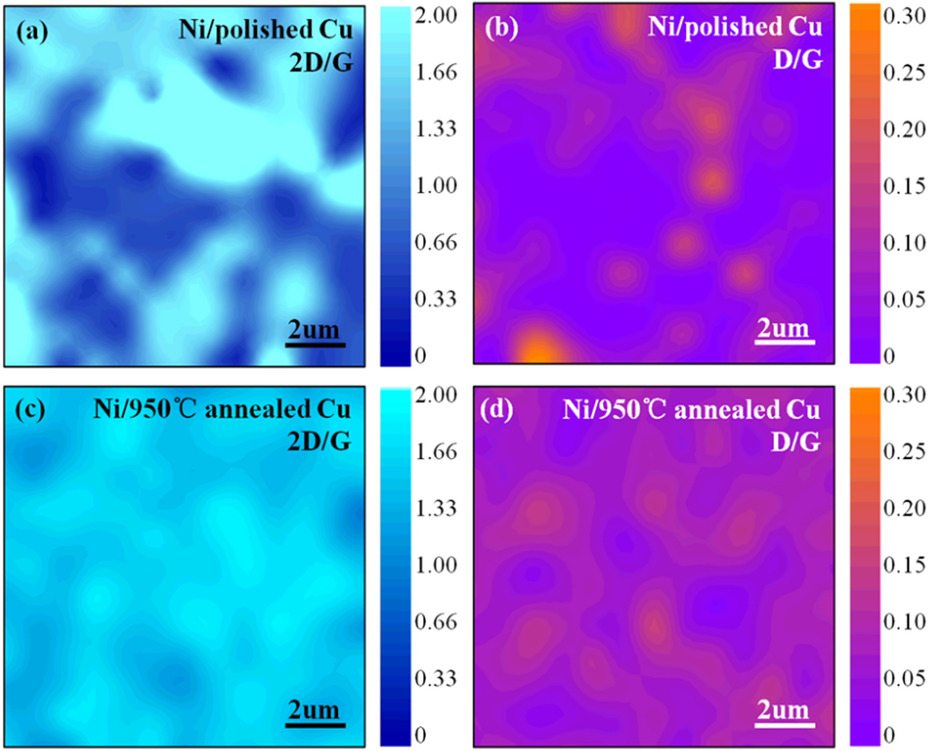 The effect of copper pretreatment on graphene synthesis by ion ...