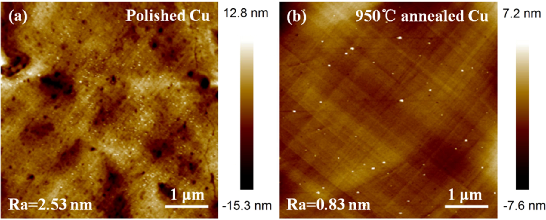 The effect of copper pretreatment on graphene synthesis by ion ...