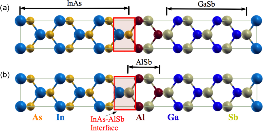 The investigation of quantum efficiency constituents of InAs/AlSb/GaSb ...