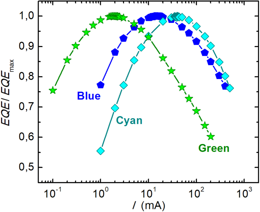 Time of carrier escape and recombination coefficients in InGaN quantum ...