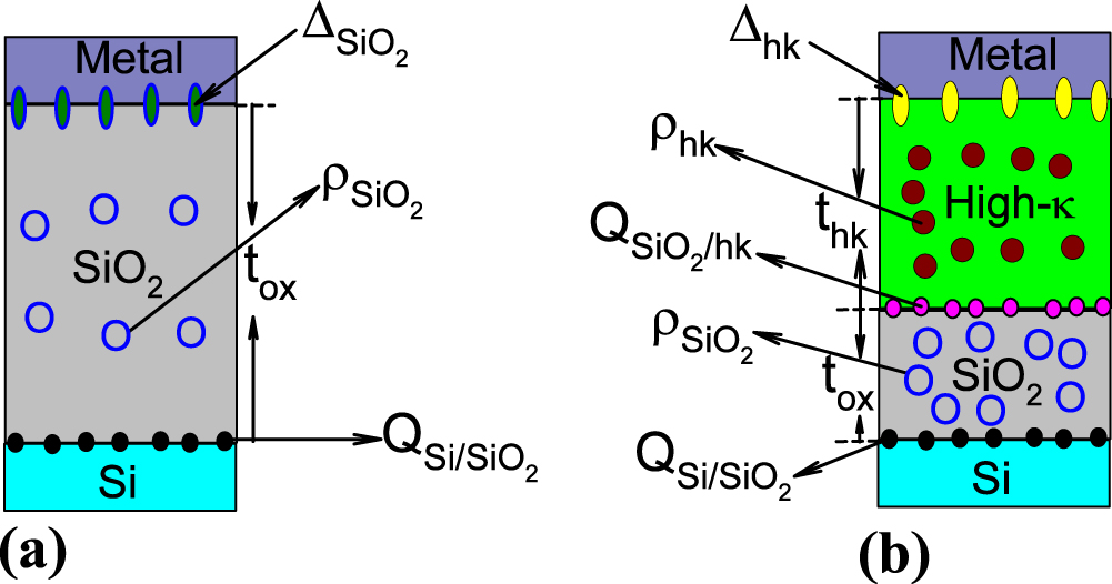 Work Function Loop Gate Stack A comprehensive technique for estimation of process-induced fixed ...