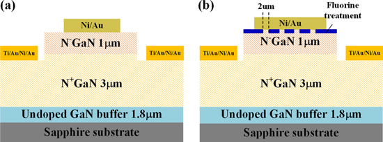 High-performance quasi-vertical GaN Schottky barrier diode with anode ...
