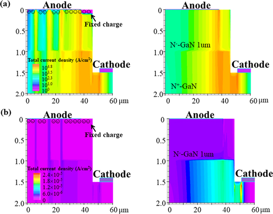 High-performance quasi-vertical GaN Schottky barrier diode with anode ...