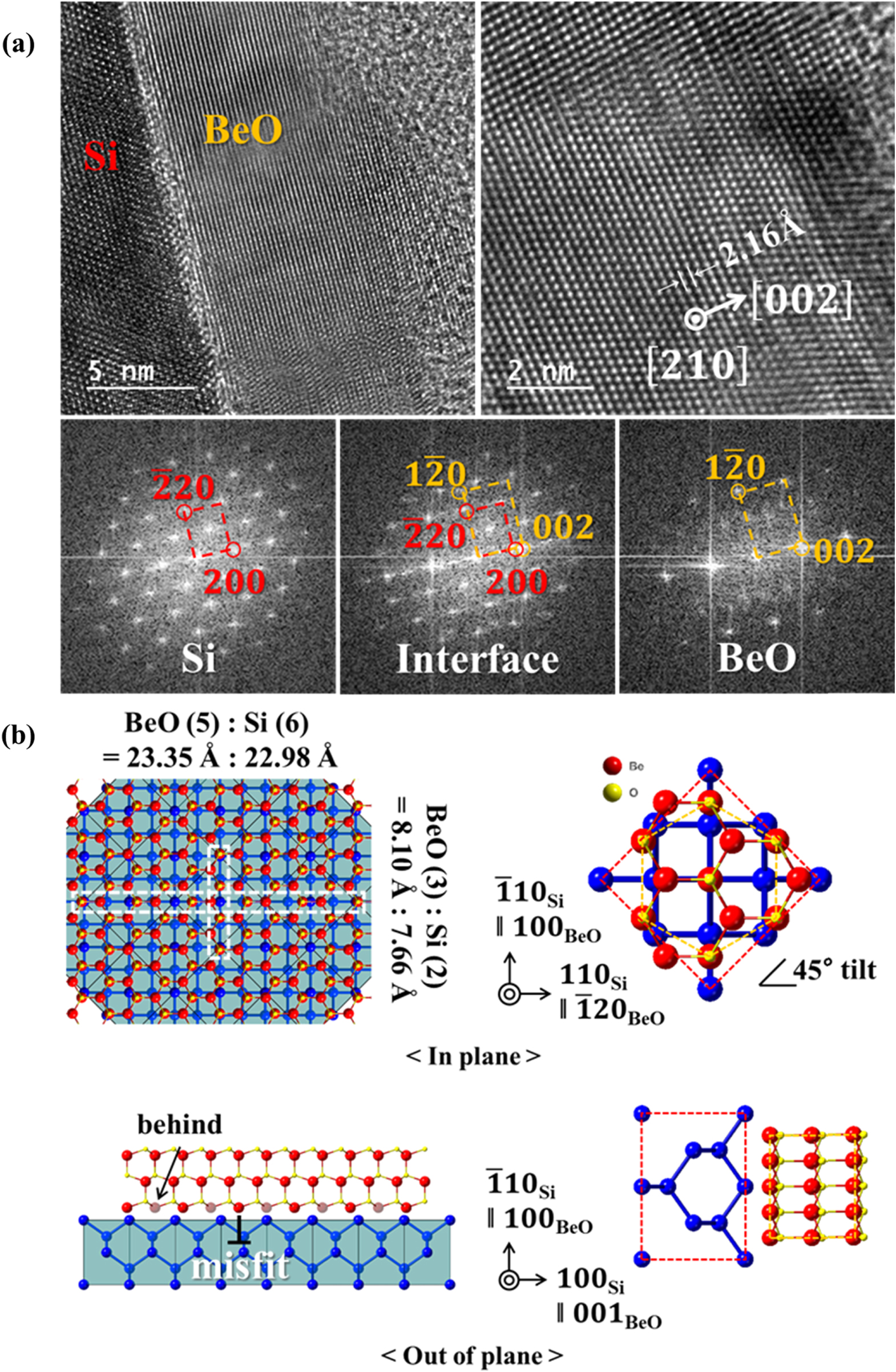 Crystal properties of atomic-layer deposited beryllium oxide on crystal ...