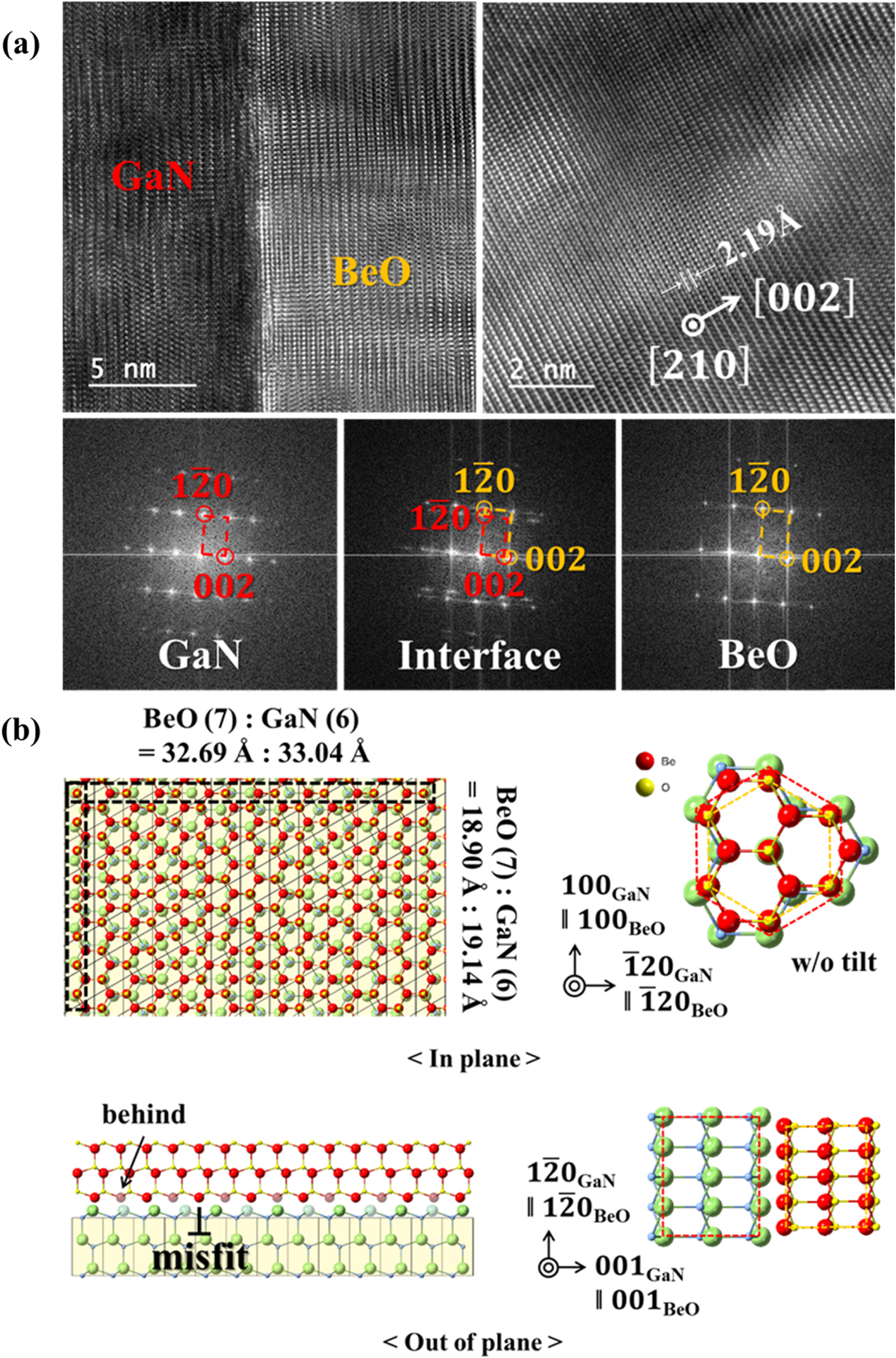 Crystal properties of atomic-layer deposited beryllium oxide on crystal ...