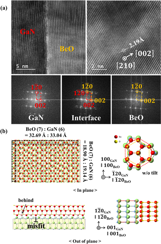 Crystal properties of atomic-layer deposited beryllium oxide on crystal ...