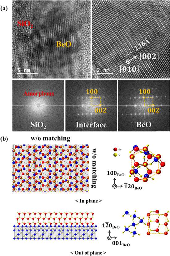 Crystal properties of atomic-layer deposited beryllium oxide on crystal ...
