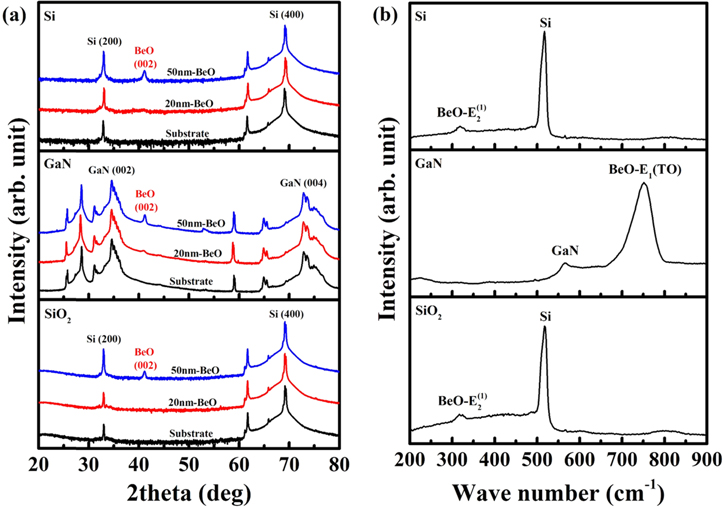 Crystal properties of atomic-layer deposited beryllium oxide on crystal ...
