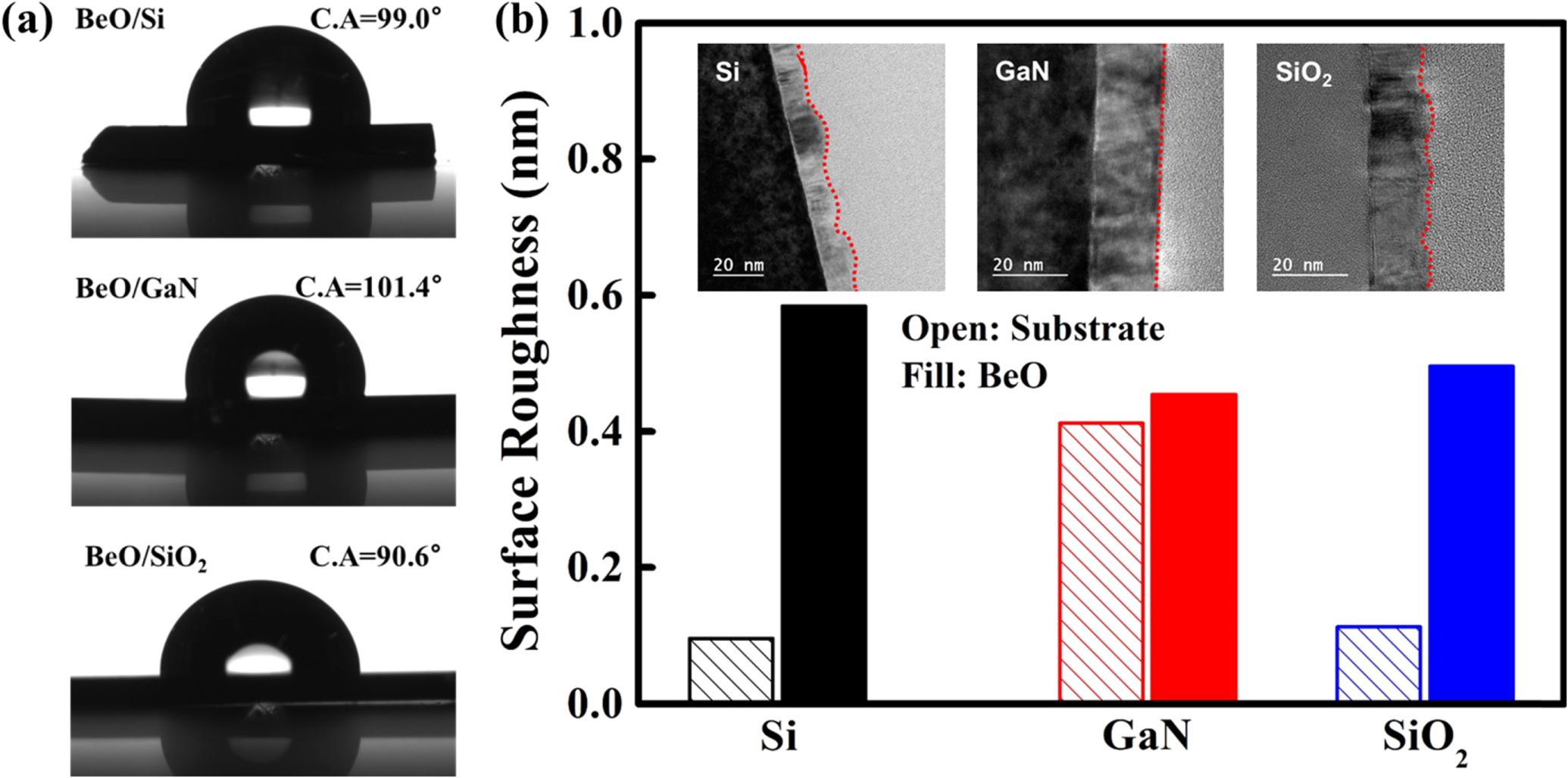 Crystal properties of atomic-layer deposited beryllium oxide on crystal ...