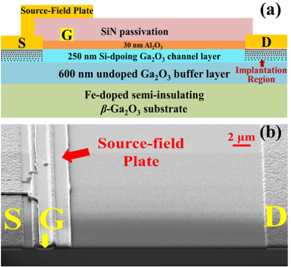 Lateral source field-plated β-Ga2O3 MOSFET with recorded breakdown ...