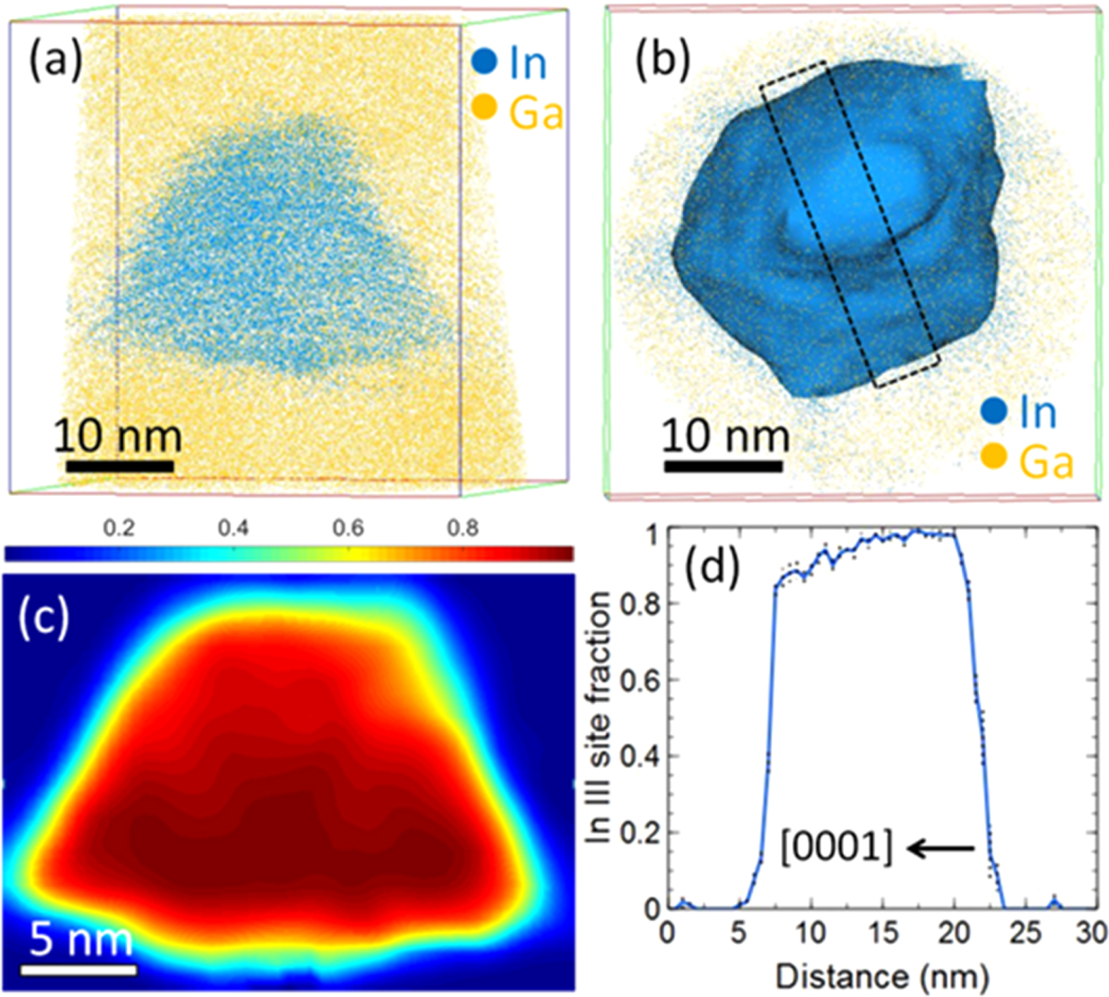 Characterization of InGaN quantum dots grown by metalorganic chemical ...