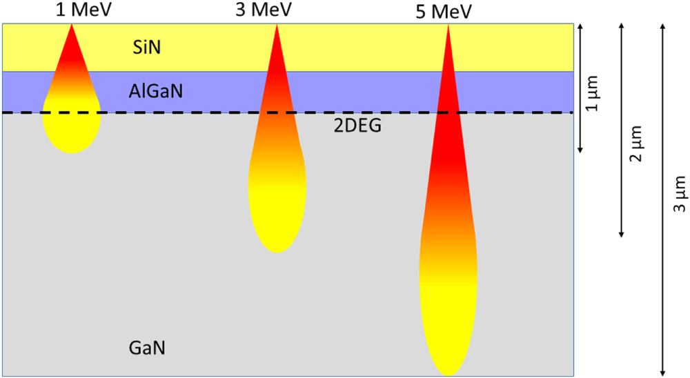 Single event effects analysis and charge collection mechanisms on AlGaN ...
