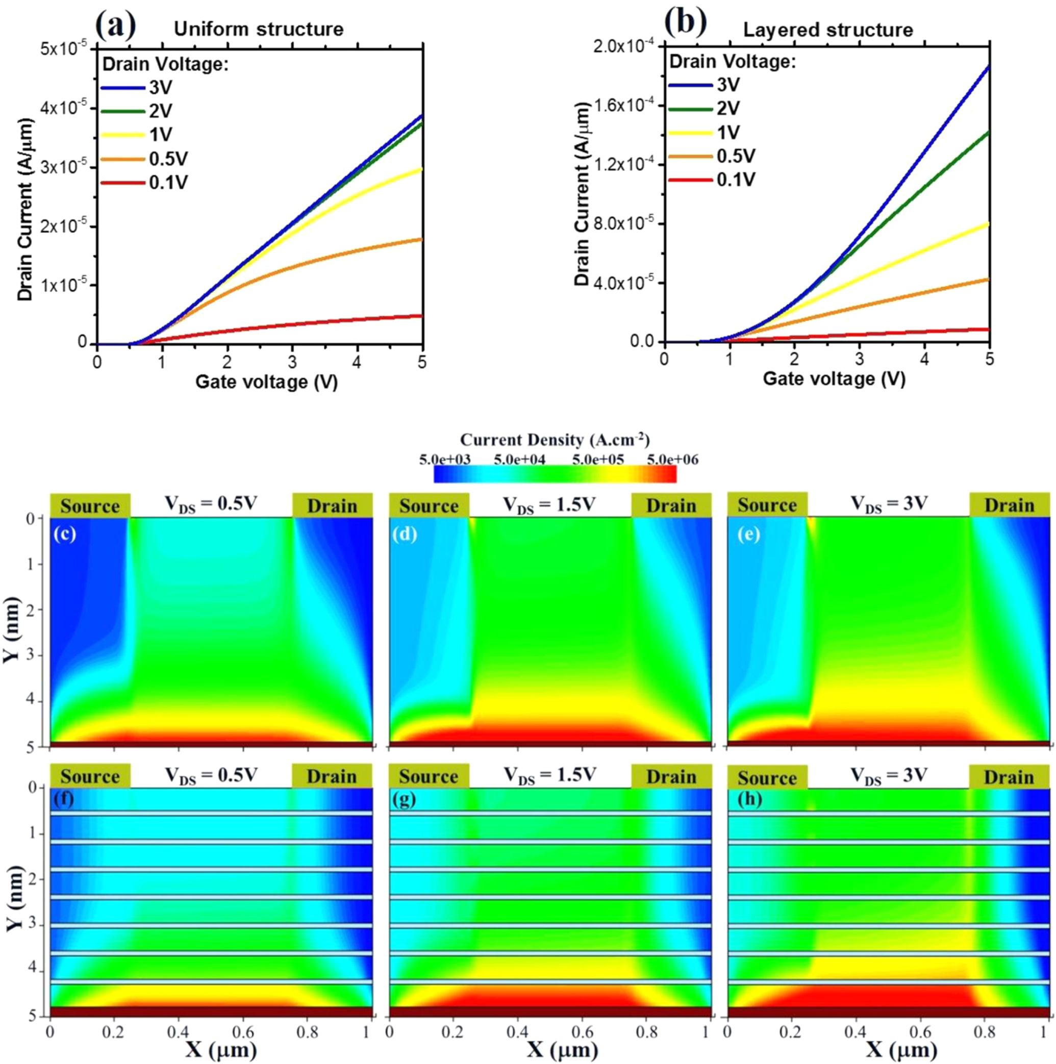 Physics-based modelling of MoS2: the layered structure concept - IOPscience