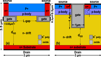 High performance selective buried double gate power MOSFET - IOPscience