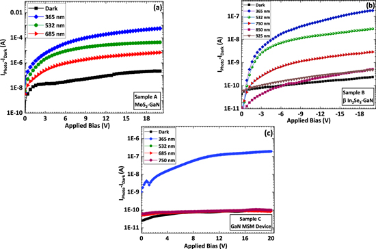 Integration of multi-layered materials with wide bandgap semiconductors ...