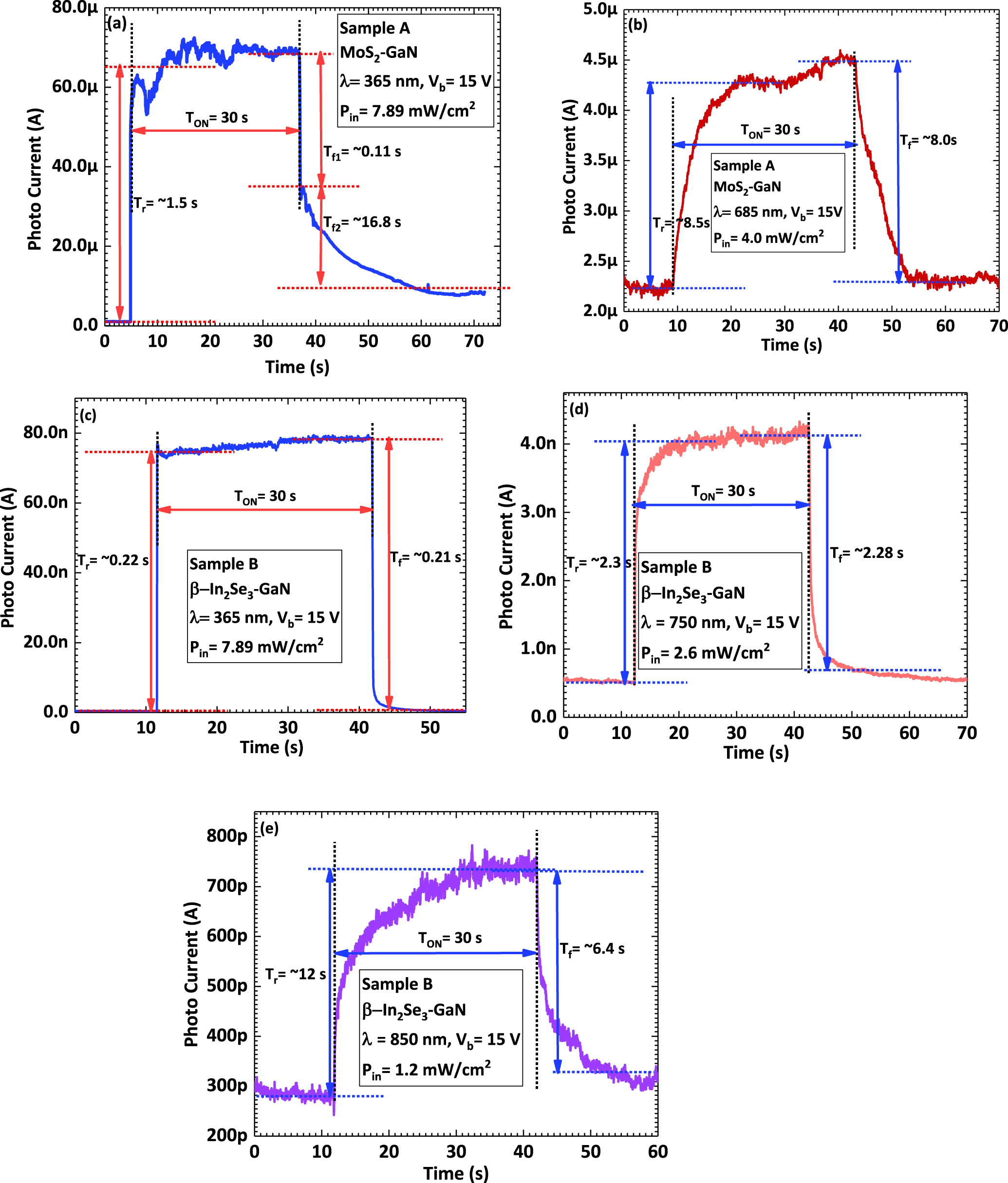 Integration of multi-layered materials with wide bandgap semiconductors ...
