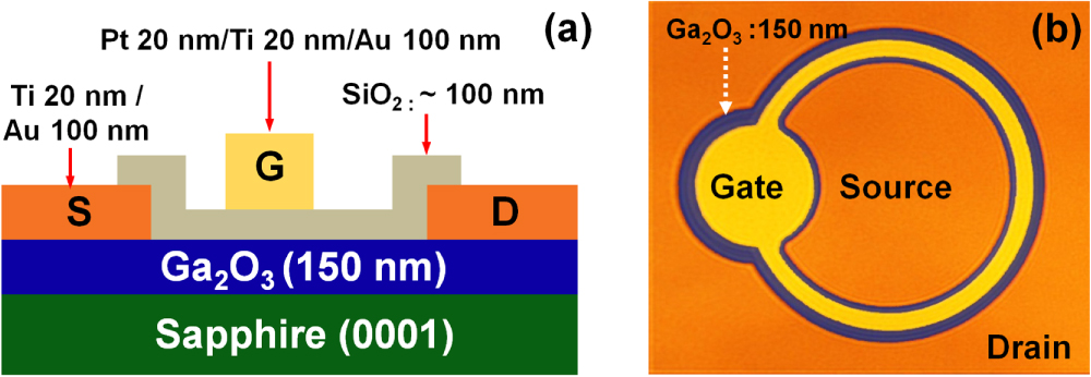 Ga2O3 metal-oxide-semiconductor field effect transistors on sapphire ...