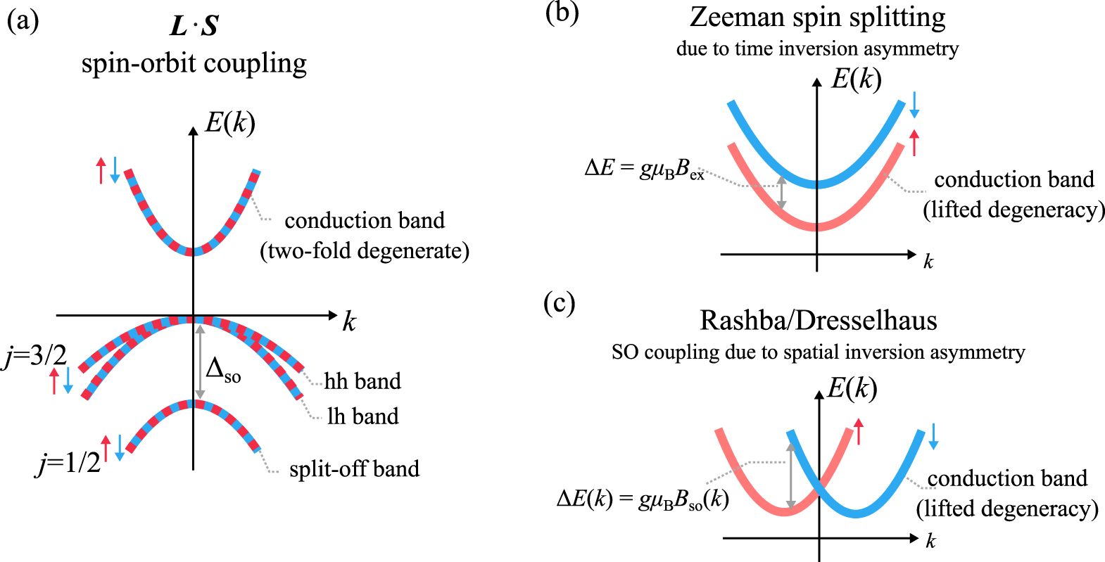 Dynamical formation and active control of persistent spin helices in ...