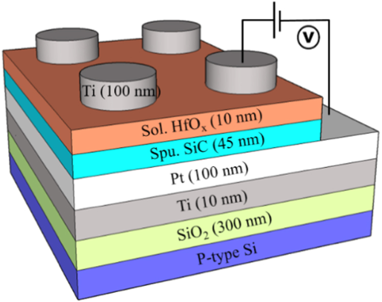 Investigation on resistive switching characteristics of SiC and HfOx ...
