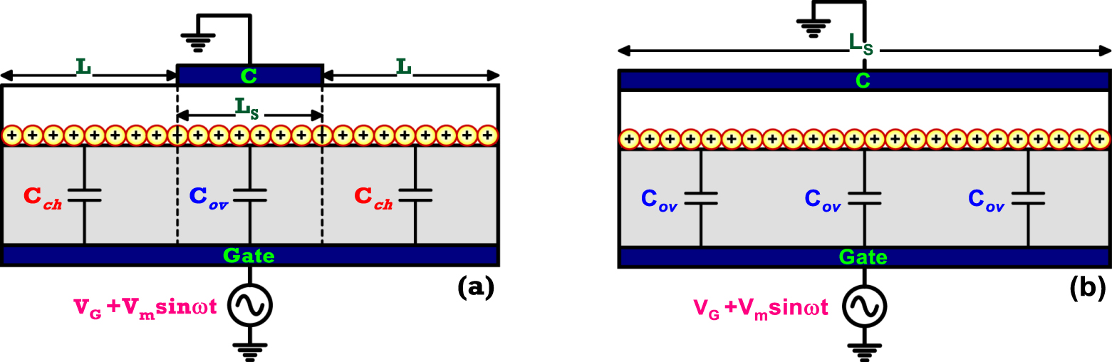 Threshold voltage extraction for organic thin film transistor in linear ...