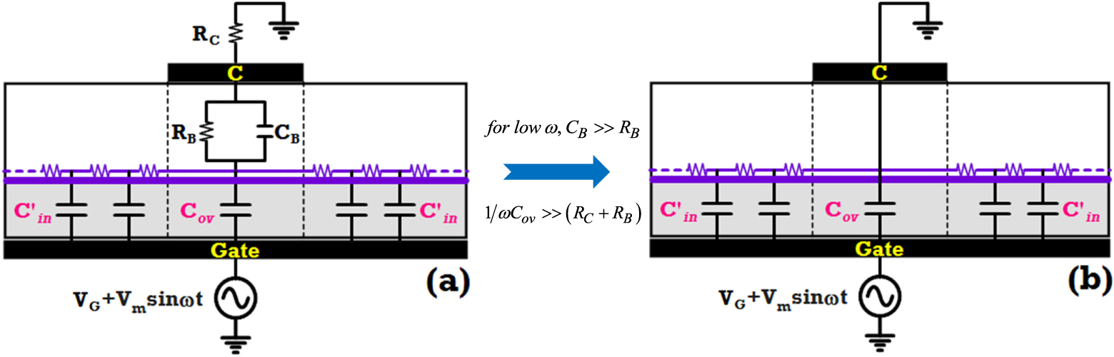 Threshold voltage extraction for organic thin film transistor in linear ...