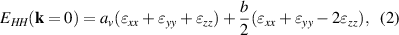 Equation (2)