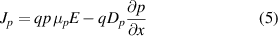 Equation (5)