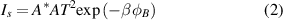 Equation (2)