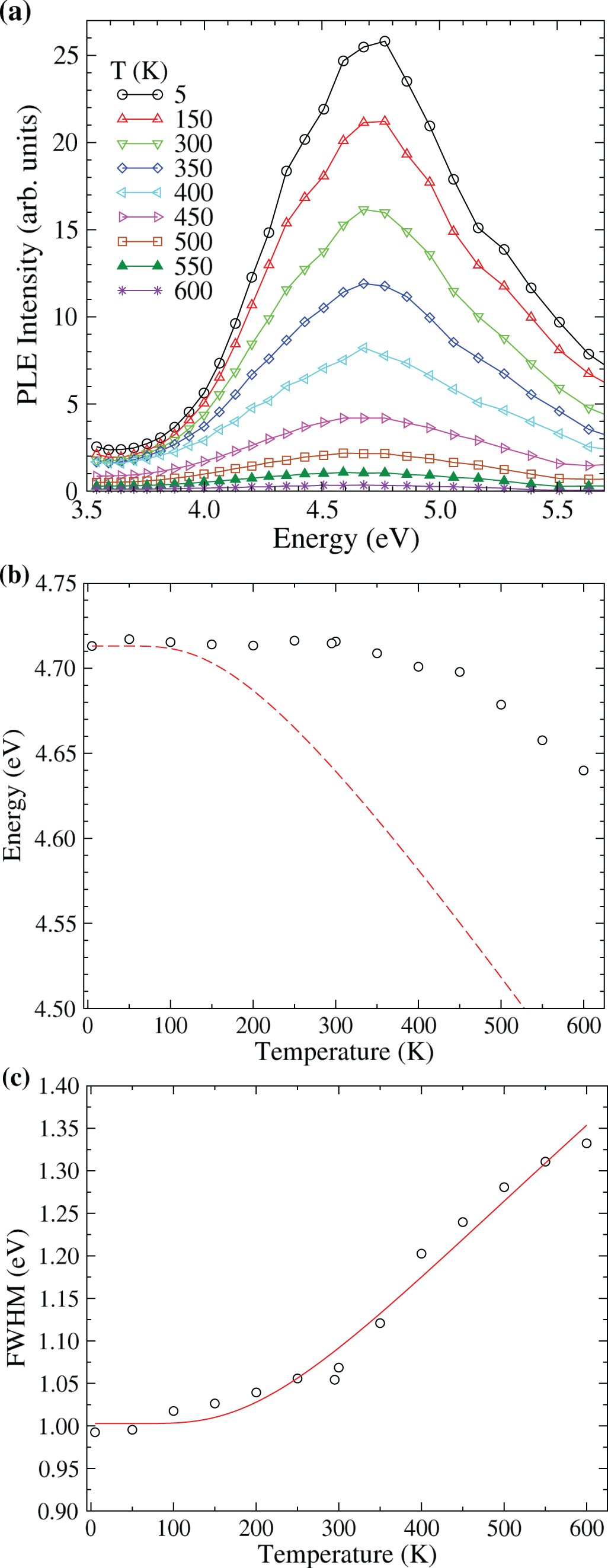 Donor-acceptor nature of orange photoluminescence in AlN - IOPscience
