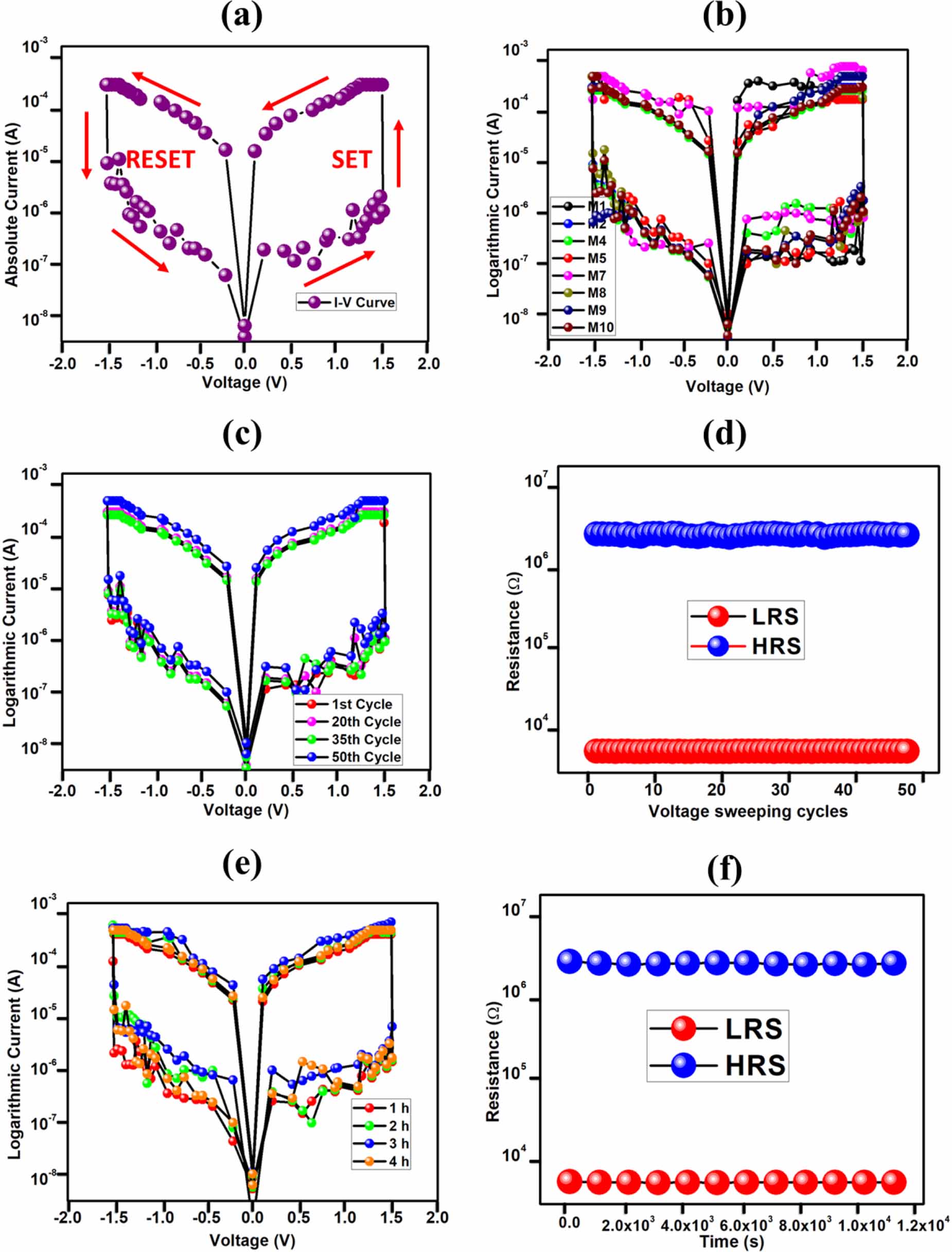 Electroforming-free flexible organic resistive random access memory ...