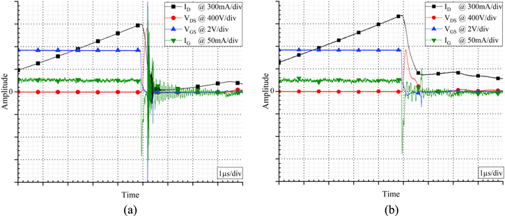 Failure analysis of normally-off GaN HEMTs under avalanche conditions ...