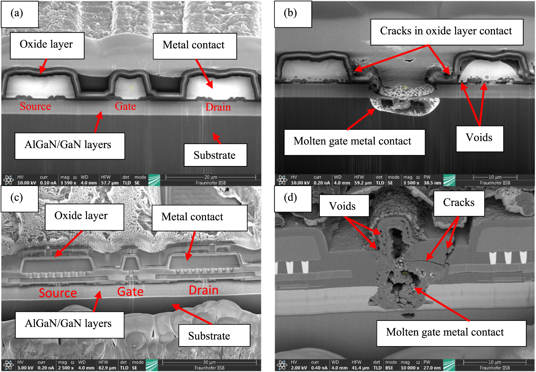 Failure analysis of normally-off GaN HEMTs under avalanche conditions ...