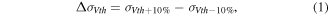 Equation (1)