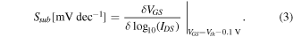 Equation (3)