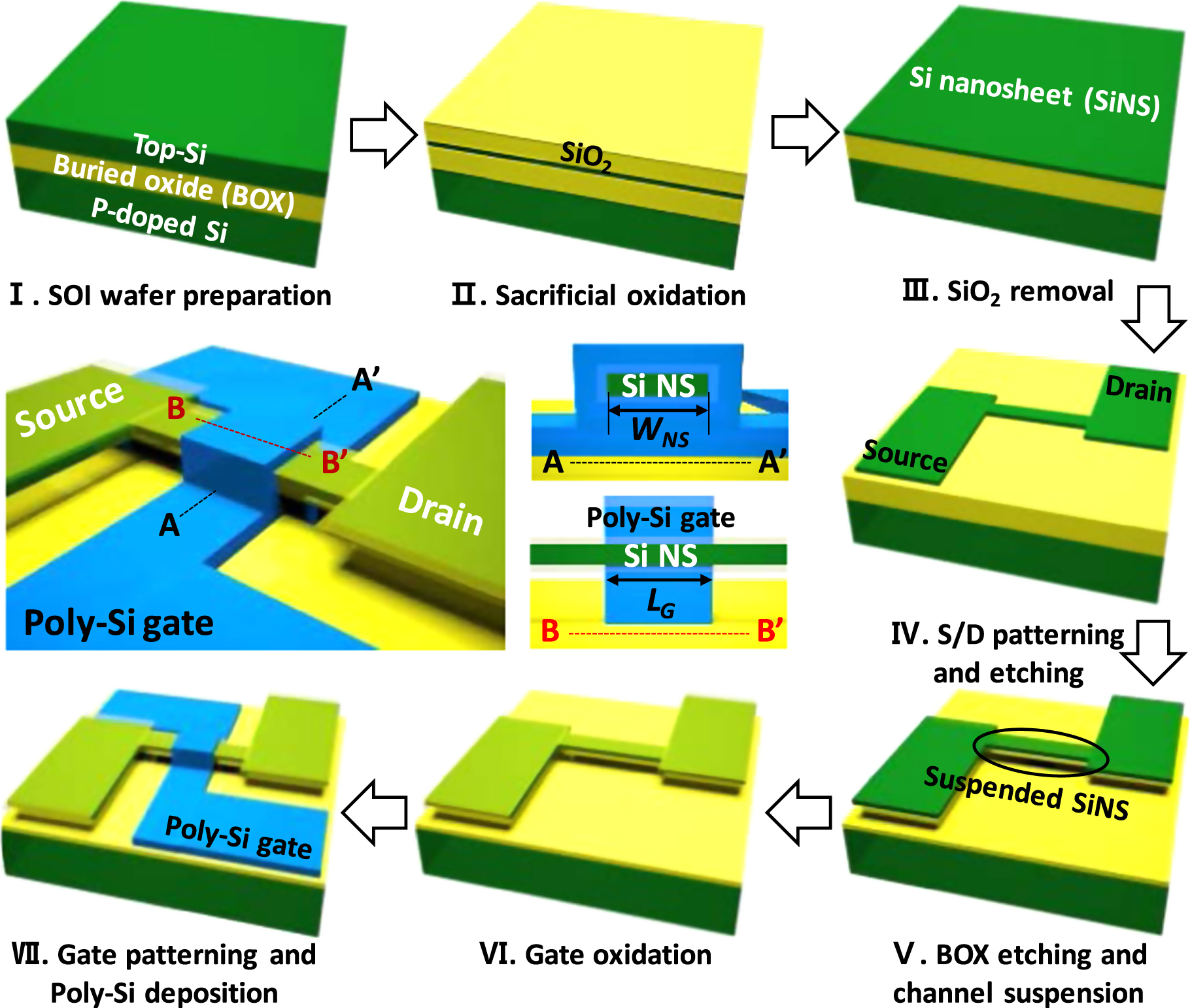 Design study of the gate-all-around silicon nanosheet MOSFETs - IOPscience