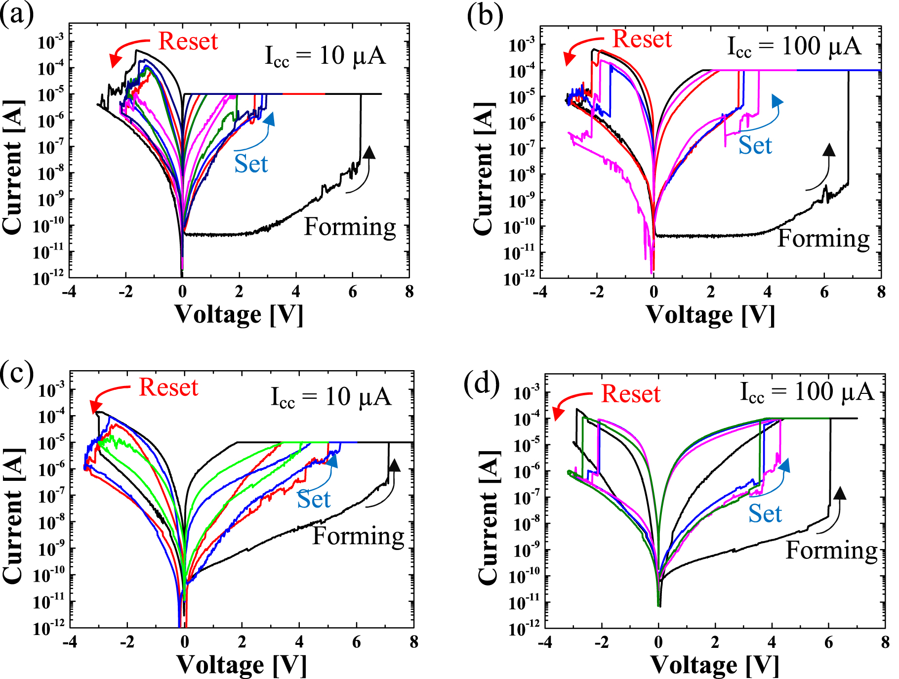 HfOx-based nano-wedge structured resistive switching memory device ...