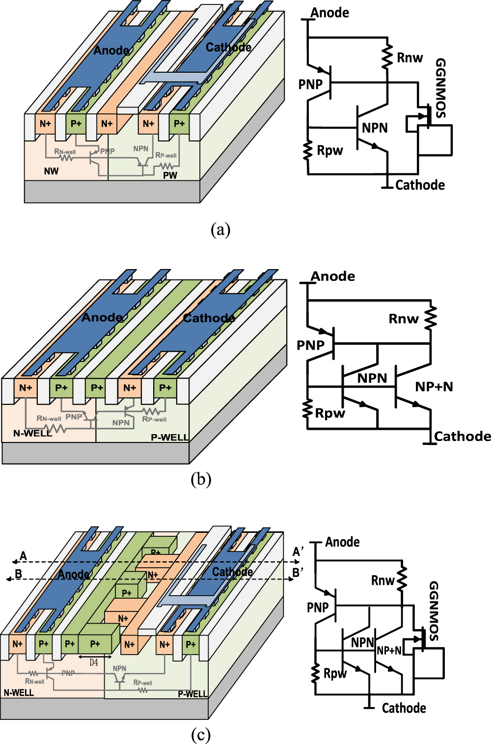 A modified low voltage triggered silicon controlled rectifier (SCR) for ...