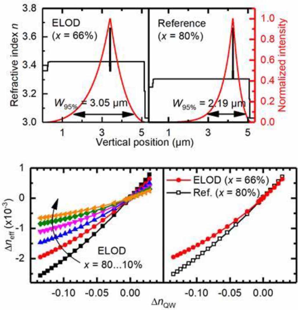 Low-index quantum-barrier single-pass tapered semiconductor optical ...