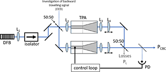 Low-index quantum-barrier single-pass tapered semiconductor optical ...