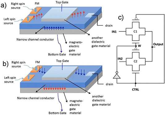 Magneto Module Evolving magneto-electric device technologies - IOPscience