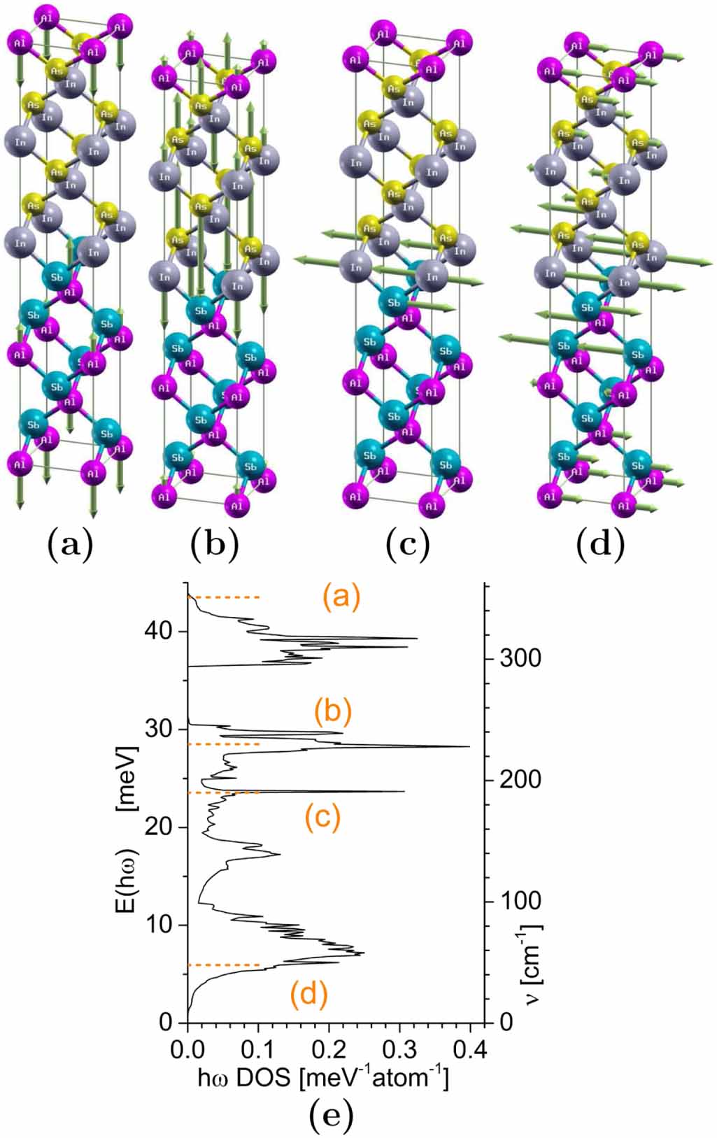 Non-equilibrium dynamics, materials and structures for hot carrier ...