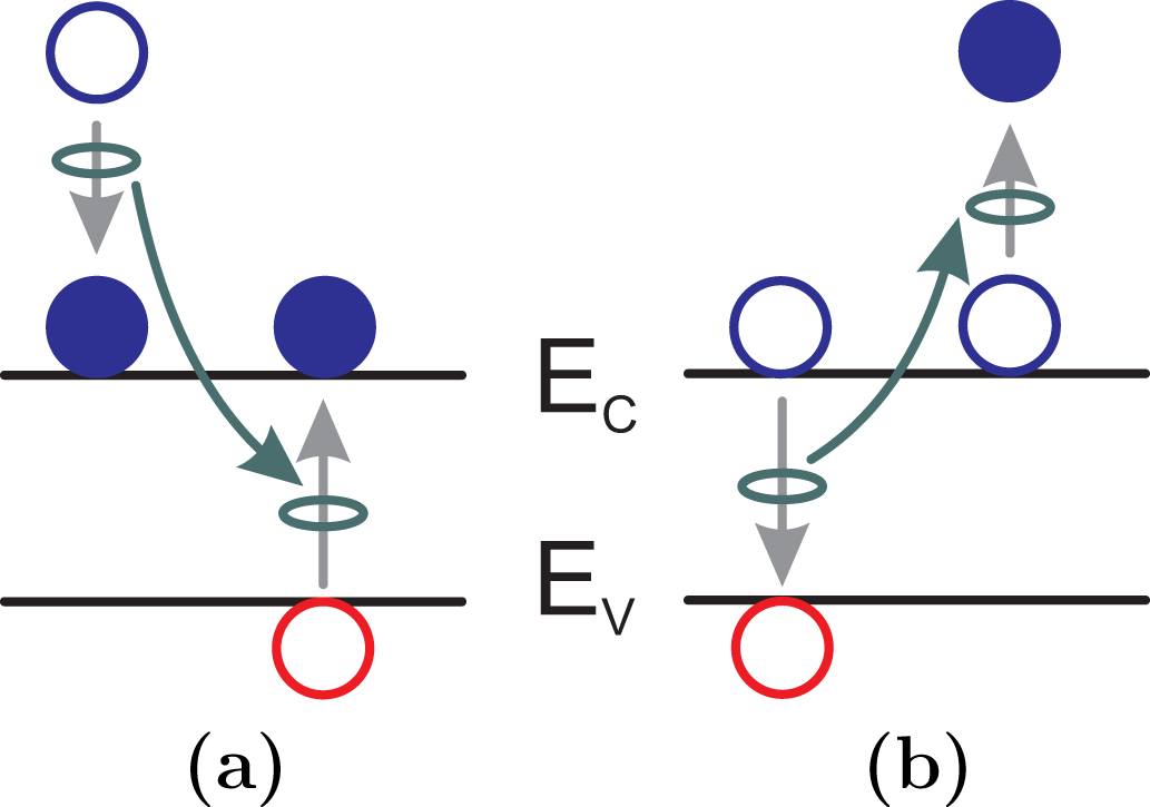 Non-equilibrium dynamics, materials and structures for hot carrier ...
