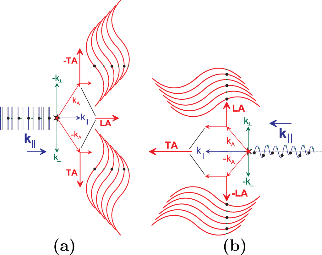 Non-equilibrium dynamics, materials and structures for hot carrier ...