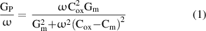 Equation (1)