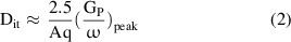 Equation (2)