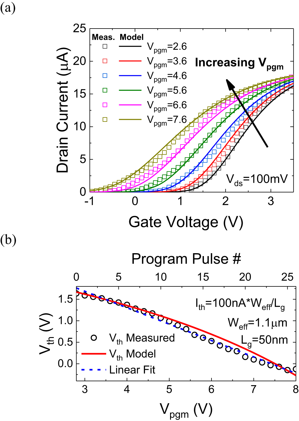 Computationally efficient compact model for ferroelectric field-effect ...