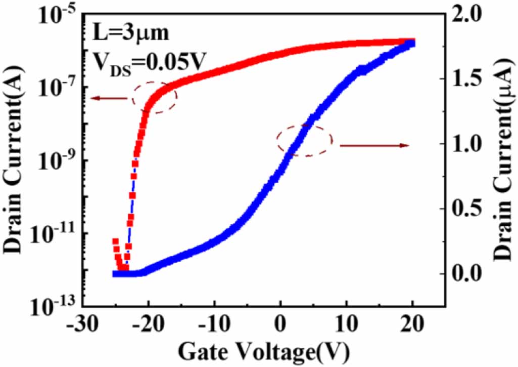 Observation of trap-related phenomena in electrical performance of back ...