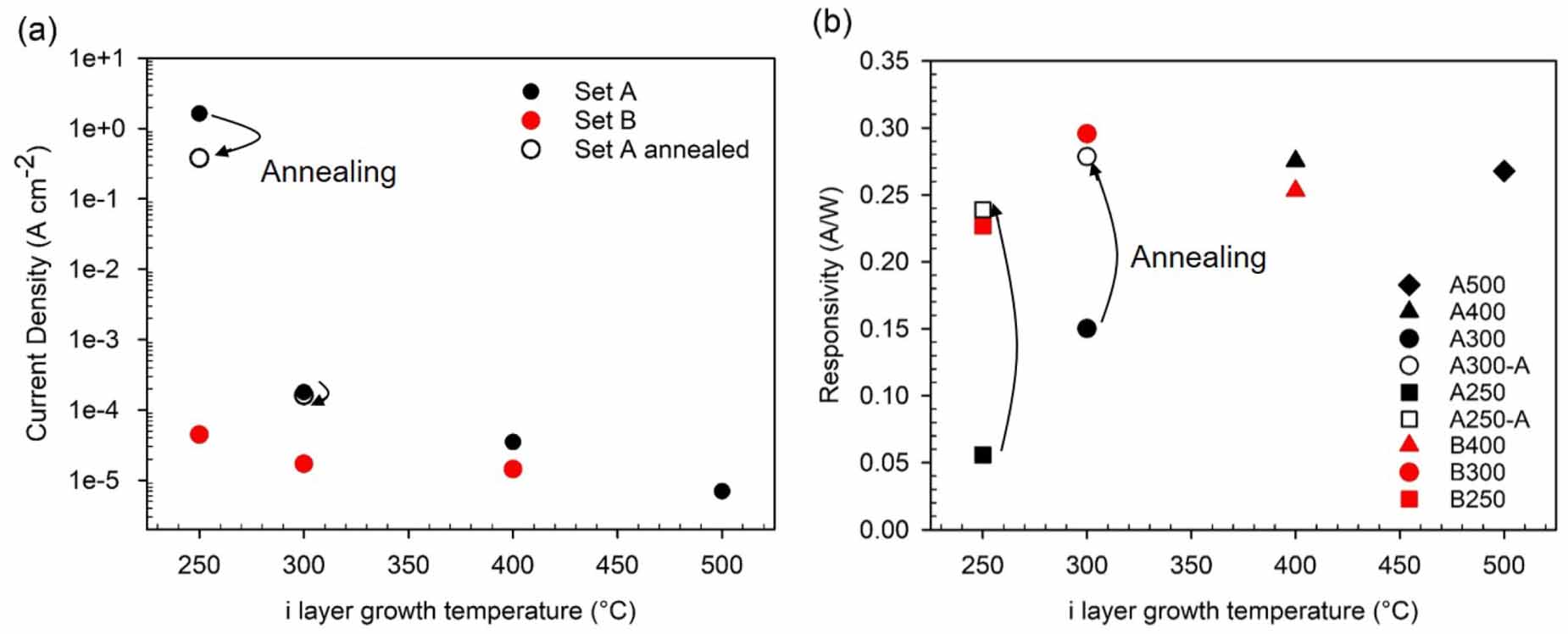 Electrical and optical characterisation of low temperature grown InGaAs ...