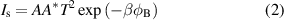 Equation (2)